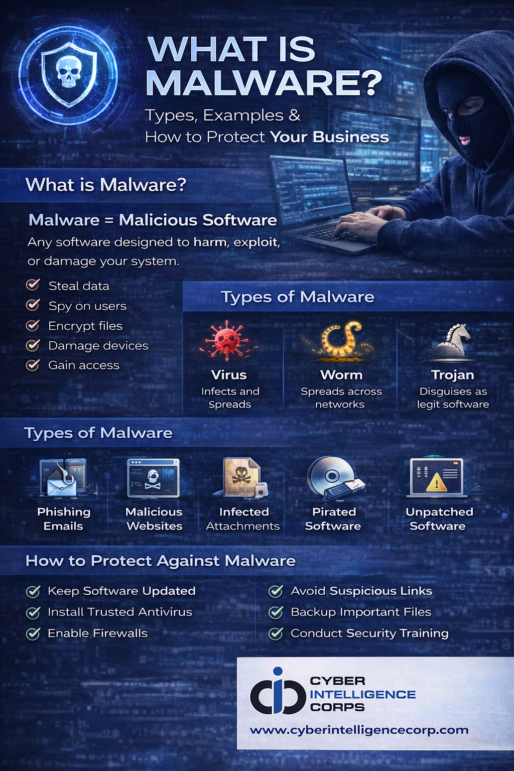 What is Malware? Types, Examples & How to Protect Your Business