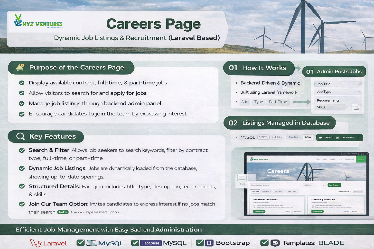 HYZ Ventures Careers Page – Job Opportunities & Recruitment System