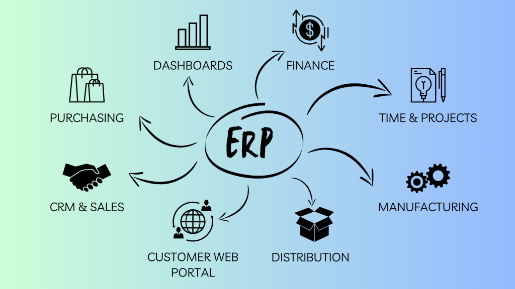 ERP as a Business Growth Engine